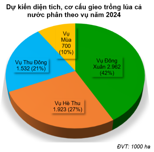 dự-kiến-diện-tích_-cơ-cấu-gieo-trồng-5.2024-VASUS