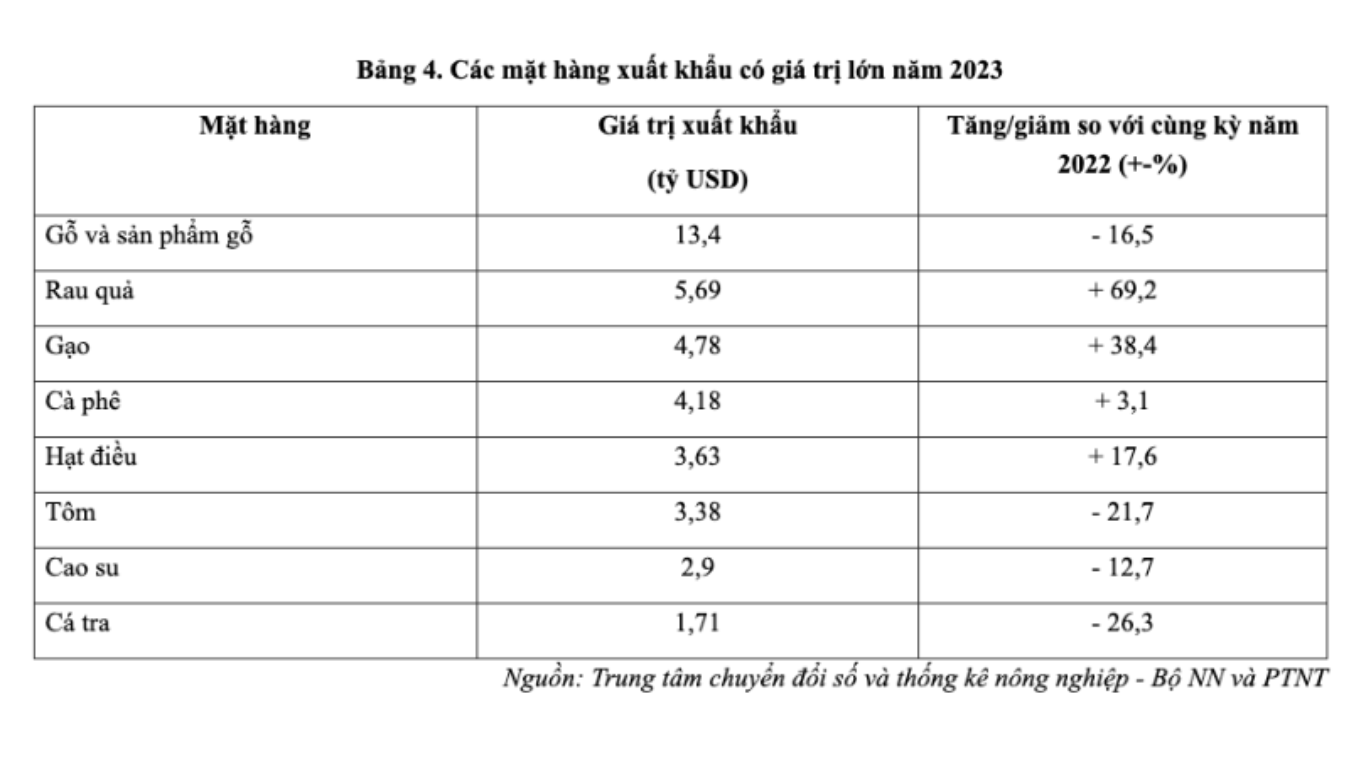 kim ngạch xuất khẩu - VASUS