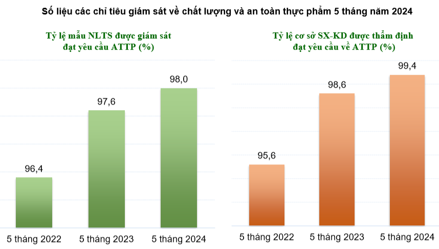 số-liệu-giám-sát-chất-lượng-VASUS