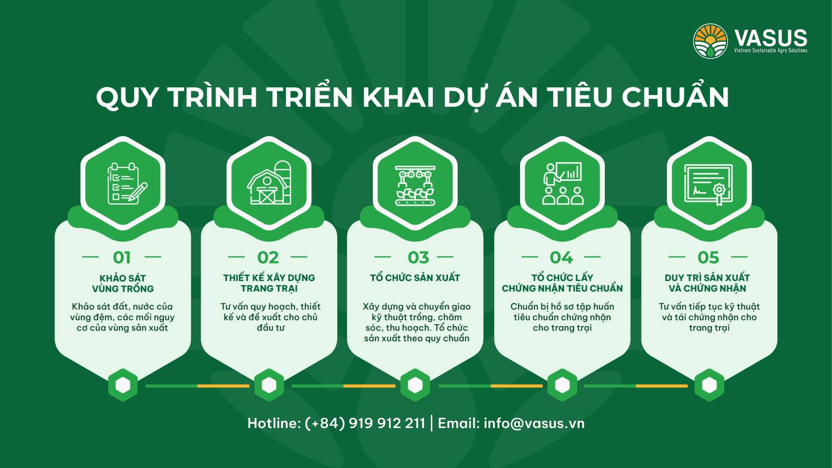 Quy trinh VASUS pdf